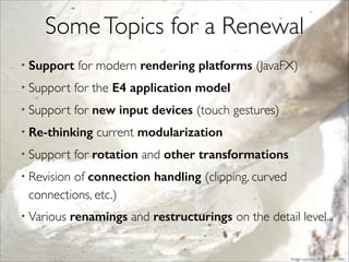 SomeTopics for a Renewal
• Support for modern rendering platforms (JavaFX)!
• Support for the E4 application model
• Support for new input devices (touch gestures)
• Re-thinking current modularization!
• Support for rotation and other transformations!
• Revision of connection handling (clipping, curved
connections, etc.)!
• Various renamings and restructurings on the detail level...
Image courtesy of racineur / ﬂickr
 