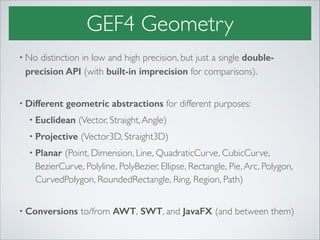 GEF4 Geometry
• No distinction in low and high precision, but just a single double-
precision API (with built-in imprecision for comparisons).!
!
• Different geometric abstractions for different purposes:!
• Euclidean (Vector, Straight,Angle)!
• Projective (Vector3D, Straight3D)!
• Planar (Point, Dimension, Line, QuadraticCurve, CubicCurve,
BezierCurve, Polyline, PolyBezier, Ellipse, Rectangle, Pie,Arc, Polygon,
CurvedPolygon, RoundedRectangle, Ring, Region, Path)!
!
• Conversions to/from AWT, SWT, and JavaFX (and between them)
 