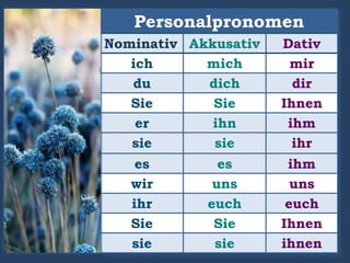 Personalpronomen
Nominativ Akkusativ Dativ
ich mich mir
du dich dir
Sie Sie Ihnen
er ihn ihm
sie sie ihr
es es ihm
wir uns uns
ihr euch euch
Sie Sie Ihnen
sie sie ihnen
 