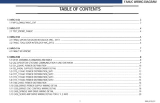 i MAN_0128_R1
FANUC WIRING DIAGRAM
TABLE OF CONTENTS
1.0 WRG-0126 .............................................................................................................................................................................................................................. 3
1.1 MP12_OMM_FANUC_CNT................................................................................................................................................................................................ 3
2.0 WRG-0127 ..............................................................................................................................................................................................................................4
2.1 TS27_PROBE_FANUC ......................................................................................................................................................................................................4
3.0 WRG-0133 ..............................................................................................................................................................................................................................5
3.1 FANUC OPERATOR DOOR INTERLOCK VMC_ SHT1 ....................................................................................................................................................5
3.2 FANUC TOOL DOOR INTERLOCK VMC_SHT2 ...............................................................................................................................................................6
4.0 WRG-0136 ..............................................................................................................................................................................................................................7
4.1 FANUC NC4 PROBE ..........................................................................................................................................................................................................7
5.0 WRG-0140 ..............................................................................................................................................................................................................................8
5.1 OR 01_DRAWING STANDARDS AND INDEX ..................................................................................................................................................................8
5.2 C02_OPERATOR STATIONS COMMUNICATION 1 LINE OVERVIEW ............................................................................................................................9
5.3 E01_230VAC POWER DISTRIBUTION ...........................................................................................................................................................................10
5.4 E02_FADAL SUPPLIED TRANSFORMER DETAIL .........................................................................................................................................................11
5.5 E170_115VAC POWER DISTRIBUTION_SHT1 ..............................................................................................................................................................12
5.6 E171_115VAC POWER DISTRIBUTION_SHT2 ..............................................................................................................................................................13
5.7 E172_115VAC POWER DISTRIBUTION_SHT3 ..............................................................................................................................................................14
5.8 E173_115VAC POWER DISTRIBUTION_SHT4 ..............................................................................................................................................................15
5.9 E180_24VDC POWER DISTRIBUTION ...........................................................................................................................................................................16
5.10 E300_DRIVES POWER SUPPLY WIRING DETAIL ......................................................................................................................................................17
5.11 E350_DRIVES CNC CONTROL WIRING DETAIL .........................................................................................................................................................18
5.12 E400_SPINDLE AMP DRIVE WIRING DETAIL .............................................................................................................................................................19
5.13 E450_SERVO AMP DRIVE WIRING DETAIL FOR X, Y, Z AXIS ..................................................................................................................................20
 