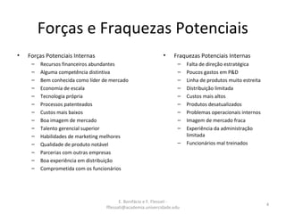 E. Bonifácio e F. Flessati -
fflessati@academia.univercidade.edu
4
Forças e Fraquezas Potenciais
• Forças Potenciais Internas
– Recursos financeiros abundantes
– Alguma competência distintiva
– Bem conhecida como líder de mercado
– Economia de escala
– Tecnologia própria
– Processos patenteados
– Custos mais baixos
– Boa imagem de mercado
– Talento gerencial superior
– Habilidades de marketing melhores
– Qualidade de produto notável
– Parcerias com outras empresas
– Boa experiência em distribuição
– Comprometida com os funcionários
• Fraquezas Potenciais Internas
– Falta de direção estratégica
– Poucos gastos em P&D
– Linha de produtos muito estreita
– Distribuição limitada
– Custos mais altos
– Produtos desatualizados
– Problemas operacionais internos
– Imagem de mercado fraca
– Experiência da administração
limitada
– Funcionários mal treinados
 