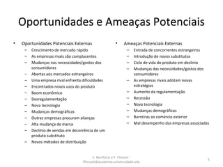 E. Bonifácio e F. Flessati -
fflessati@academia.univercidade.edu
5
Oportunidades e Ameaças Potenciais
• Oportunidades Potenciais Externas
– Crescimento de mercado rápido
– As empresas rivais são complacentes
– Mudanças nas necessidades/gostos dos
consumidores
– Abertas aos mercados estrangeiros
– Uma empresa rival enfrenta dificuldades
– Encontrados novos usos do produto
– Boom econômico
– Desregulamentação
– Nova tecnologia
– Mudanças demográficas
– Outras empresas procuram alianças
– Alta mudança de marca
– Declínio de vendas em decorrência de um
produto substituto
– Novos métodos de distribuição
• Ameaças Potenciais Externas
– Entrada de concorrentes estrangeiros
– Introdução de novos substitutos
– Ciclo de vida do produto em declínio
– Mudanças das necessidades/gostos dos
consumidores
– As empresas rivais adotam novas
estratégias
– Aumento da regulamentação
– Recessão
– Nova tecnologia
– Mudanças demográficas
– Barreiras ao comércio exterior
– Mal desempenho das empresas associadas
 