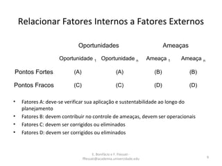E. Bonifácio e F. Flessati -
fflessati@academia.univercidade.edu 9
Relacionar Fatores Internos a Fatores Externos
• Fatores A: deve-se verificar sua aplicação e sustentabilidade ao longo do
planejamento
• Fatores B: devem contribuir no controle de ameaças, devem ser operacionais
• Fatores C: devem ser corrigidos ou eliminados
• Fatores D: devem ser corrigidos ou eliminados
Oportunidades Ameaças
Oportunidade 1 Oportunidade n Ameaça 1 Ameaça n
Pontos Fortes (A) (A) (B) (B)
Pontos Fracos (C) (C) (D) (D)
 