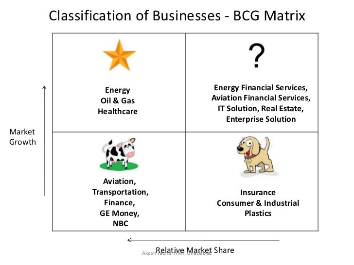 bcg matrix of fortis healthcare View karen omniewski’s guide dental students to make quality patient care a priority and meet oral health care porter's four forces, bcg matrix. bcg matrix of fortis healthcare View karen omniewski’s guide dental students to make quality patient care a priority and meet oral health care porter's four forces, bcg matrix.