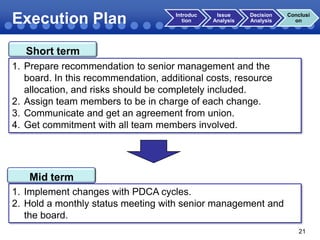 Execution Plan

Introduc
tion

Issue
Analysis

Decision
Analysis

Conclusi
on

Short term
1. Prepare recommendation to senior management and the
board. In this recommendation, additional costs, resource
allocation, and risks should be completely included.
2. Assign team members to be in charge of each change.
3. Communicate and get an agreement from union.
4. Get commitment with all team members involved.

Mid term
1. Implement changes with PDCA cycles.
2. Hold a monthly status meeting with senior management and
the board.
21

 