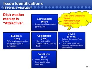 Issue Identifications
(5 Forces Analysis)

Dish washer
market is
“Attractive”.

Entry Barriers
(High)
•

GE’s buying power due
to large amount of
purchases

Large initial investment
($40-50 mil)

Competition
(Low)

Suppliers
(Low)
•

To be World Class Dish
Washer
Manufacturer, high
quality product is
essential.

•

High and stable
market share : 26% in
1979

Buyers
(Strong)
•
•

Building Contractor: Price
Sensitive
Consumers: Long term
reliability, convenience and
performance

Substitutes
(Low)
•
•

Hand washing
Low quality dish
washers
28

 