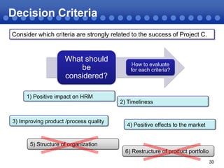 Decision Criteria
Consider which criteria are strongly related to the success of Project C.

What should
What should be
be
considered?
considered?

How to evaluate
for each criteria?

1) Positive impact on HRM
2) Timeliness

3) Improving product /process quality

4) Positive effects to the market

5) Structure of organization
6) Restructure of product portfolio
30

 