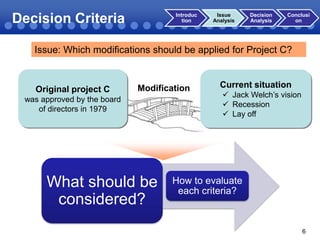Decision Criteria

Introduc
tion

Issue
Analysis

Decision
Analysis

Conclusi
on

Issue: Which modifications should be applied for Project C?

Original project C

Modification

was approved by the board
of directors in 1979

What What shouldbe
should be
considered?
considered?

Current situation
 Jack Welch’s vision
 Recession
 Lay off

How to evaluate
each criteria?

6

 