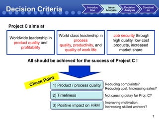 Decision Criteria

Introduc
tion

Issue
Analysis

Decision
Analysis

Conclusi
on

Project C aims at
Worldwide leadership in
product quality and
profitability

World class leadership in
process
quality, productivity, and
quality of work life

Job security through
high quality, low cost
products, increased
market share

All should be achieved for the success of Project C !

1) Product / process quality

Reducing complaints?
Reducing cost, Increasing sales?

2) Timeliness

Not causing delay for Proj. C?

3) Positive impact on HRM

Improving motivation,
Increasing skilled workers?
7

 