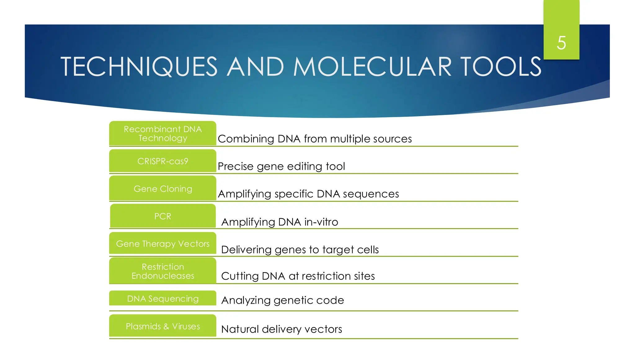 TECHNIQUES AND MOLECULAR TOOLS
5
Combining DNA from multiple sources
Recombinant DNA
Technology
Precise gene editing tool
CRISPR-cas9
Amplifying specific DNA sequences
Gene Cloning
PCR
Gene Therapy Vectors
Restriction
Endonucleases
DNA Sequencing
Plasmids & Viruses
Amplifying DNA in-vitro
Delivering genes to target cells
Cutting DNA at restriction sites
Analyzing genetic code
Natural delivery vectors
 