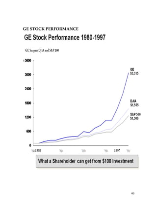 GE STOCK PERFORMANCE




                       40
 