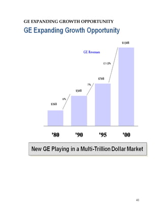 GE EXPANDING GROWTH OPPORTUNITY




                                  41
 