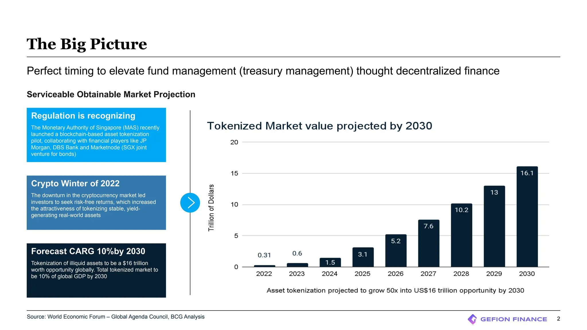 Gefion Finance Pitching DECK of RWA blockchain | PPTX
