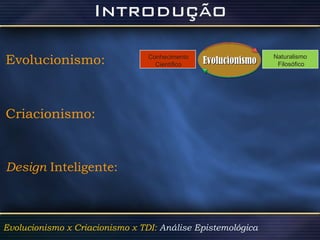 Evolucionismo:   Criacionismo: Design  Inteligente: Naturalismo  Filosófico Evolucionismo x Criacionismo x TDI:  Análise Epistemológica   Conhecimento Científico Evolucionismo 