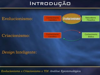 Evolucionismo:   Criacionismo: Design  Inteligente: Naturalismo  Filosófico Conhecimento Científico Conhecimento Bíblico Evolucionismo x Criacionismo x TDI:  Análise Epistemológica   Conhecimento Científico Evolucionismo 