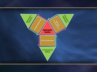 Naturalismo Filosófico Argumento Teleológico Conhecimento Bíblico Conhecimento Científico Design Inteligente Criacionismo Evolucionismo 
