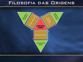 Naturalismo Filosófico Argumento Teleológico Conhecimento Bíblico Conhecimento Científico Design Inteligente Criacionismo Evolucionismo 