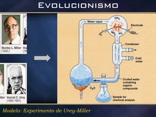 Modelo: Experimento de Urey-Miller 