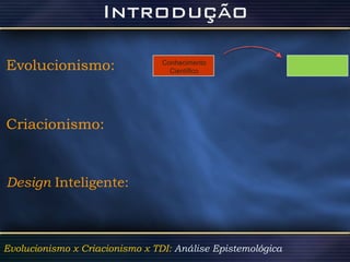 Evolucionismo:   Criacionismo: Design  Inteligente: Evolucionismo x Criacionismo x TDI:  Análise Epistemológica   Conhecimento Científico 