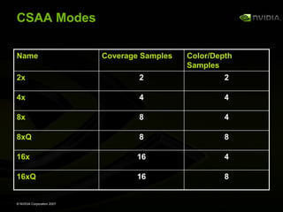 GeForce 8800 OpenGL Extensions