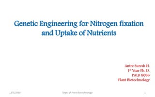 12/1/2019 1Dept. of Plant Biotechnology
Genetic Engineering for Nitrogen fixation
and Uptake of Nutrients
Antre Suresh H.
1st Year Ph. D.
PALB 8086
Plant Biotechnology
 