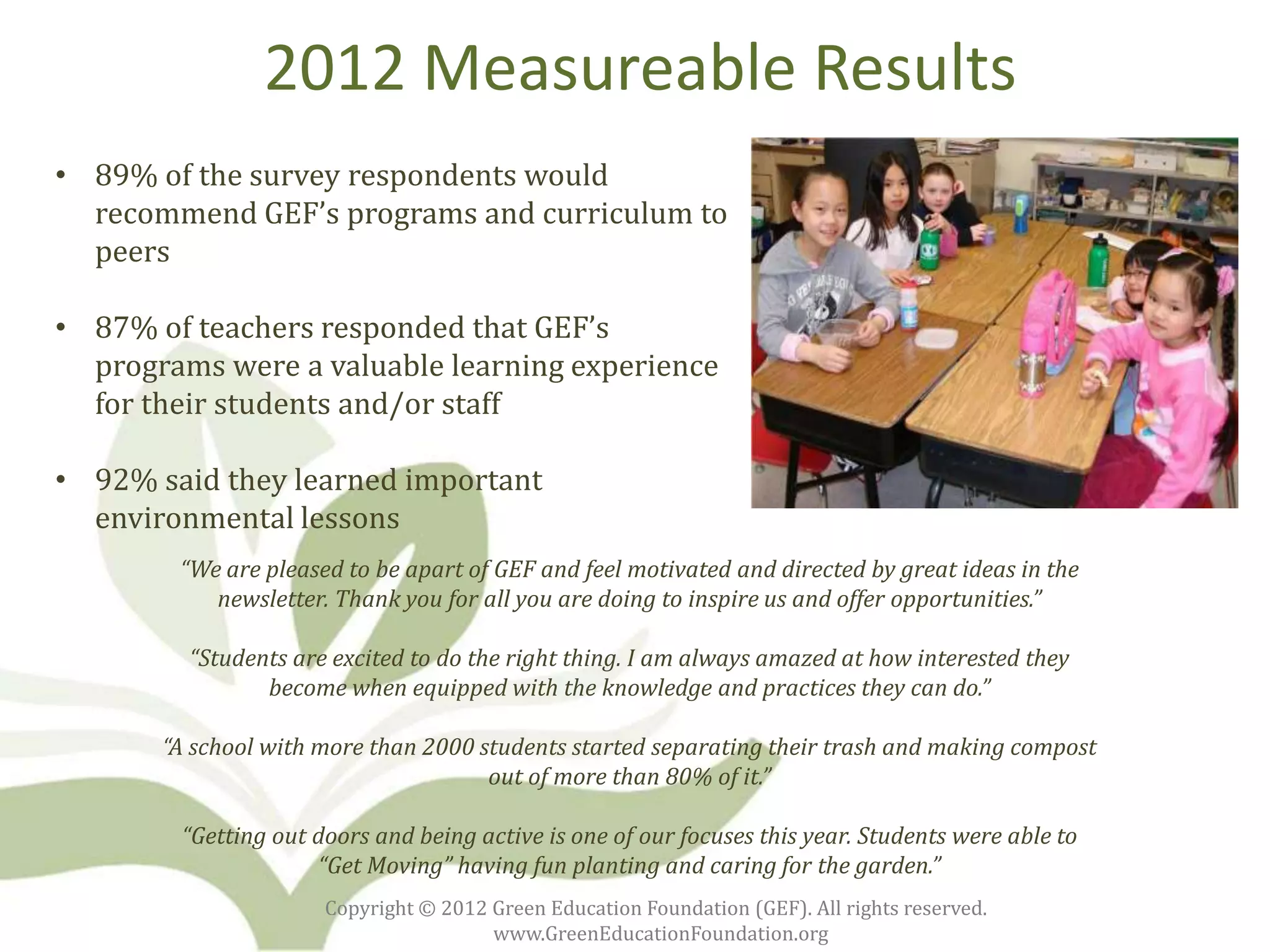 2012 Measureable Results
• 89% of the survey respondents would
  recommend GEF’s programs and curriculum to
  peers

• 87% of teachers responded that GEF’s
  programs were a valuable learning experience
  for their students and/or staff

• 92% said they learned important
  environmental lessons
        “We are pleased to be apart of GEF and feel motivated and directed by great ideas in the
           newsletter. Thank you for all you are doing to inspire us and offer opportunities.”

         “Students are excited to do the right thing. I am always amazed at how interested they
                become when equipped with the knowledge and practices they can do.”

       “A school with more than 2000 students started separating their trash and making compost
                                      out of more than 80% of it.”

        “Getting out doors and being active is one of our focuses this year. Students were able to
                     “Get Moving” having fun planting and caring for the garden.”
                      Copyright © 2012 Green Education Foundation (GEF). All rights reserved.
                                       www.GreenEducationFoundation.org
 