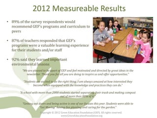 2012 Measureable Results
• 89% of the survey respondents would
  recommend GEF’s programs and curriculum to
  peers

• 87% of teachers responded that GEF’s
  programs were a valuable learning experience
  for their students and/or staff

• 92% said they learned important
  environmental lessons
        “We are pleased to be apart of GEF and feel motivated and directed by great ideas in the
           newsletter. Thank you for all you are doing to inspire us and offer opportunities.”

         “Students are excited to do the right thing. I am always amazed at how interested they
                become when equipped with the knowledge and practices they can do.”

       “A school with more than 2000 students started separating their trash and making compost
                                      out of more than 80% of it.”

        “Getting out doors and being active is one of our focuses this year. Students were able to
                     “Get Moving” having fun planting and caring for the garden.”
                      Copyright © 2012 Green Education Foundation (GEF). All rights reserved.
                                       www.GreenEducationFoundation.org
 