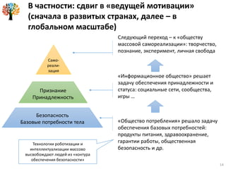 В частности: сдвиг в «ведущей мотивации»
(сначала в развитых странах, далее – в
глобальном масштабе)
Само-
реали-
зация
Признание
Принадлежность
Безопасность
Базовые потребности тела «Общество потребления» решало задачу
обеспечения базовых потребностей:
продукты питания, здравоохранение,
гарантии работы, общественная
безопасность и др.
«Информационное общество» решает
задачу обеспечения принадлежности и
статуса: социальные сети, сообщества,
игры …
Следующий переход – к «обществу
массовой самореализации»: творчество,
познание, эксперимент, личная свобода
14
Технологии роботизации и
интеллектуализации массово
высвобождают людей из «контура
обеспечения безопасности»
 