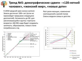Тренд №5: демографические сдвиги - «120-летний
человек», «женский мир», «новые дети»
К 2050 средний срок жизни жителя
Земли достигнет 100+ лет (если не
произойдет прорывов в медицине
долголетий). Активность до 90: для
увеличивающейся группы «третьего
возраста» (60-90) надо будет создавать
занятость, образование, новые стили
потребления и пр.
Рост роли женщин, изменение
соотношений и ролей полов
Смена модели семьи и детства
15
 