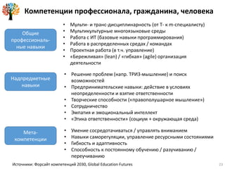 Компетенции профессионала, гражданина, человека
• Умение сосредотачиваться / управлять вниманием
• Навыки саморегуляции, управление ресурсными состояниями
• Гибкость и адаптивность
• Способность к постоянному обучению / разучиванию /
переучиванию
23
Мета-
компетенции
Общие
профессиональ-
ные навыки
• Мульти- и транс-дисциплинарность (от T- к m-специалисту)
• Мультикультурные многоязыковые среды
• Работа с ИТ (базовые навыки программирования)
• Работа в распределенных средах / командах
• Проектная работа (в т.ч. управление)
• «Бережливая» (lean) / «гибкая» (agile) организация
деятельности
• Решение проблем (напр. ТРИЗ-мышление) и поиск
возможностей
• Предпринимательские навыки: действие в условиях
неопределенности и взятие ответственности
• Творческие способности («правополушарное мышление»)
• Сотрудничество
• Эмпатия и эмоциональный интеллект
• «Этика ответственности» (социум + окружающая среда)
Надпредметные
навыки
Источники: Форсайт компетенций 2030, Global Education Futures
 