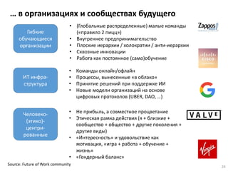 … в организациях и сообществах будущего
Гибкие
обучающиеся
организации
ИТ инфра-
структура
• Команды онлайн/офлайн
• Процессы, вынесенные «в облако»
• Принятие решений при поддержке ИИ
• Новые модели организаций на основе
цифровых протоколов (UBER, DAO, …)
• (Глобальные распределенные) малые команды
(«правило 2 пицц»)
• Внутреннее предпринимательство
• Плоские иерархии / холократии / анти-иерархии
• Сквозные инновации
• Работа как постоянное (само)обучение
Человеко-
(этико)-
центри-
рованные
• Не прибыль, а совместное процветание
• Этическая рамка действия (я + близкие +
сообщество + общество + другие поколения +
другие виды)
• «Интересность» и удовольствие как
мотивация, «игра + работа + обучение +
жизнь»
• «Гендерный баланс»
Source: Future of Work community 24
 