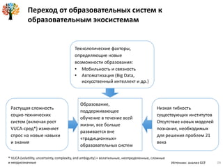 Переход от образовательных систем к
образовательным экосистемам
Образование,
поддерживающее
обучение в течение всей
жизни, все больше
развивается вне
«традиционных»
образовательных систем
Растущая сложность
социо-технических
систем (включая рост
VUCA-сред*) изменяет
спрос на новые навыки
и знания
Низкая гибкость
существующих институтов
Отсутствие новых моделей
познания, необходимых
для решения проблем 21
века
Технологические факторы,
определяющие новые
возможности образования:
• Мобильность и связность
• Автоматизация (Big Data,
искусственный интеллект и др.)
Источник: анализ GEF 29
* VUCA (volatility, uncertainty, complexity, and ambiguity) = волатильные, неопределенные, сложные
и неоднозначные
 