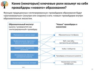 Какие (некоторые) ключевые роли возьмут на себя
провайдеры «нового» образования?
39
Образовательный институт
(школа / университет) как
«интегрированный» провайдер
Формирование «картины мира»
Оценка (промежуточная, итоговая)
Интегрированное обучение /
всестороннее развитие
Социализация / гражданское
воспитание
Профессиональная подготовка /
проекты из реальной жизни
Образовательные платформы
Фаб- и хак-лабы,
пространства для мейкеров
Клубы / сообщества
Провайдеры интегрального развития
Независимые системы
сертификации
“Новые” провайдеры в
экосистеме
Функции традиционных «интегрированных» провайдеров образования будут
«распаковаваться» (изнутри или снаружи) в сеть «новых» провайдеров внутри
образовательных экосистем.
…
 