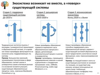 Стадия 1: поддержка
существующей системы
До 2010-х
Стадия 2: расширение
системы
2010-2020-е
Стадия 3: возникновение
экосистемы
Конец 2020-х и далее
Традиционные институты (школы /
колледжи / универсистеты) превалируют
в образовательной системе, в то время
как новые провайдеры фокусируются на
оказании услуг, поддерживающих эту
систему.
Экосистема возникает не вместо, а «поверх»
существующей системы
Пример: Большинство компаний,
занимающихся технологиями в сфере
образования, считают школы и
университеты своим ключевым рынком
и в основном пытаются улучшать
существующие образовательные
процессы: напр., компании Blackboard,
Promethean и т.д.
Пример: провайдеры, стремящиеся
к формированию навыков и знаний
в дополнение к стандартным
программам: напр., EdModo,
PresenceLearning, клубы Lego
Mindstorm и т.п.
Новые провайдеры образования
стремятся перехватить часть
образовательных процессов в
сферах, дополняющих
образовательный процесс в школах
и университетах.
Новые провайдеры образования
способны поддерживать весь
образовательный процесс наравне с
существующей системой образования (и
могут предоставлять качественно новый
функционал, напр. персонализированное
обучение).
Пример: на текущий момент никто из
существующих участников не занимает
эту позицию, но существует ряд
игроков, которые потенциально ее
занять (напр. глобальные
образовательные платформы типа
Coursera и EdCast, и т.п.) 40
 