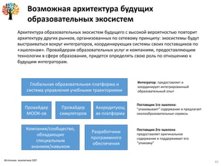 Возможная архитектура будущих
образовательных экосистем
41
Глобальная образовательная платформа и
система управления учебными траекториями
Поставщик 1го эшелона:
“упаковывает” содержание и предлагает
околообразовательные сервисы
Интегратор: предоставляет и
координирует интегрированный
образовательный опыт
Провайдер
МООК-ов
Аккредитующ
ая платформа
Провайдер
симуляторов
Поставщик 2го эшелона
предоставляет оригинальное
содержание и поддерживает его
“упаковку”
Компания/сообщество,
обладающие
специальным
знанием/навыком
Разработчики
программного
обеспечения
Архитектура образовательных экосистем будущего с высокой вероятностью повторит
архитектуру других рынков, организованных по сетевому принципу: экосистемы будут
выстраиваться вокруг интеграторов, координирующих системы своих поставщиков по
«эшелонам». Провайдерам образовательных услуг и компаниям, предоставляющим
технологии в сфере образования, придется определять свою роль по отношению к
будущим интеграторам.
Источник: аналитика GEF
 