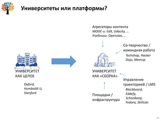 УНИВЕРСИТЕТ
КАК ЦЕЛОЕ
УНИВЕРСИТЕТ
КАК «СБОРКА»
Агрегаторы контента
MOOC-и: EdX, Udacity, …
Учебники: Openstax, …
Площадки /
инфраструктура
Управление
траекторией / LMS
Blackboard,
Eddefy,
Schoolkeep,
Fedora, Skillsiar
Со-творчество /
командная работа
Techshop, Hacker
Dojo, Meetup
Университеты или платформы?
Oxford,
Humboldt U,
Stanford
42
 