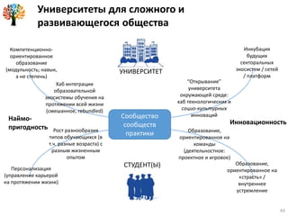 Университеты для сложного и
развивающегося общества
УНИВЕРСИТЕТ
СТУДЕНТ(Ы)
Наймо-
пригодность
Инновационность
Сообщество
сообществ
практики
Компетенционно-
ориентированное
образование
(модульность; навык,
а не степень)
Хаб интеграции
образовательной
экосистемы обучения на
протяжении всей жизни
(смешанное, rebundled)
“Открывание”
университета
окружающей среде:
хаб технологических и
социо-культурных
инноваций
Инкубация
будущих
секторальных
экосистем / сетей
/ платформ
Образование,
ориентированное на
команды
(деятельностное:
проектное и игровое)
Образование,
ориентированное на
«страсть» /
внутреннее
устремление
Рост разнообразия
типов обучающихся (в
т.ч. разные возраста) с
разным жизненным
опытом
Персонализация
(управление карьерой
на протяжении жизни)
43
 