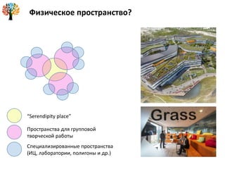 Физическое пространство?
“Serendipity place”
Пространства для групповой
творческой работы
Специализированные пространства
(ИЦ, лаборатории, полигоны и др.)
 