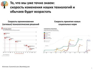 То, что мы уже точно знаем:
скорость изменения наших технологий и
обычаев будет возрастать
Скорость проникновения
(сетевых) технологических решений
Скорость принятия новых
социальных норм
Источник: Economist.com, Bloomberg.com
7
 