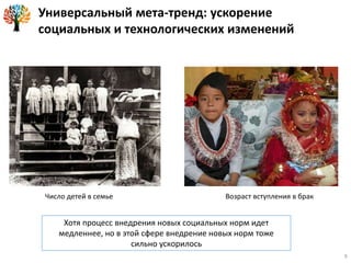 Число детей в семье Возраст вступления в брак
Универсальный мета-тренд: ускорение
социальных и технологических изменений
Хотя процесс внедрения новых социальных норм идет
медленнее, но в этой сфере внедрение новых норм тоже
сильно ускорилось
9
 