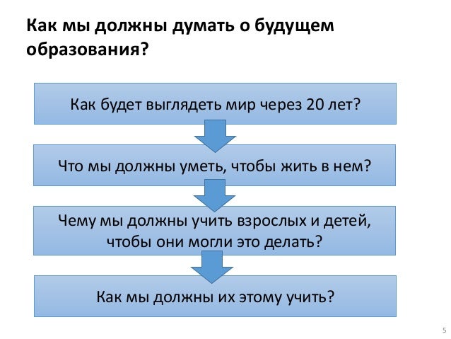 На будущее нужно указывать. Предназначение. Взгляд в будущее слоган. На будущее нужно указывать. Планы на будущее фон.