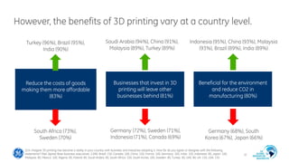 South Africa (73%),
Sweden (70%)
However, the benefits of 3D printing vary at a country level.
32
Reduce the costs of good...