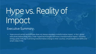 Edelman Intelligence / general electric
Hype vs. Reality of
Impact
46
Executive Summary
• Hype around certain technologies...