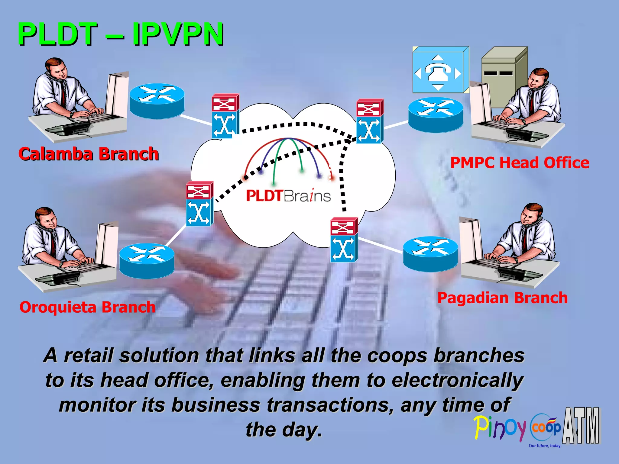 PLDT – IPVPN  A retail solution that links all the coops branches to its head office, enabling them to electronically monitor its business transactions, any time of the day. PMPC Head Office Pagadian Branch Calamba Branch Oroquieta Branch 
