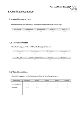Gehaltsanalyse Beispiel