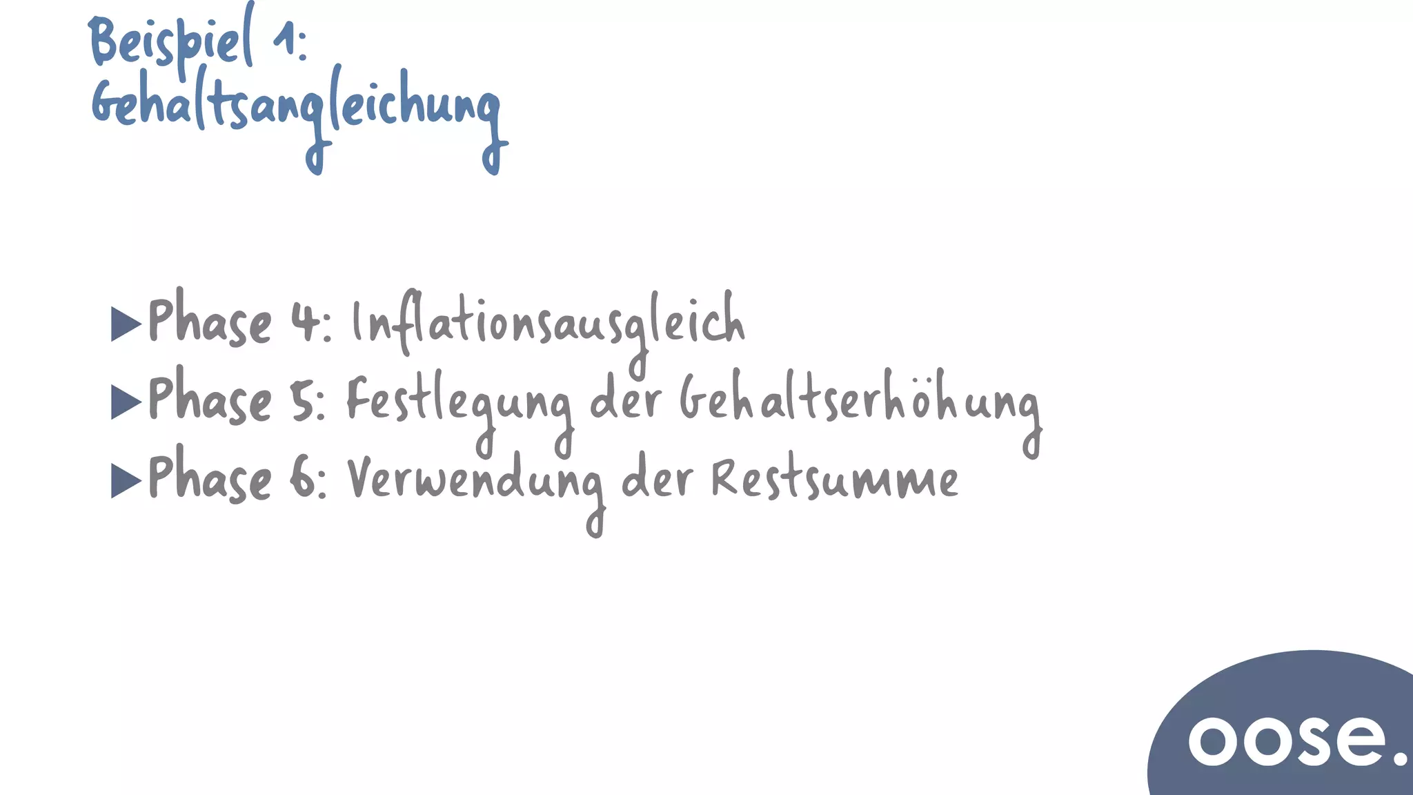 Beispiel 1:
Gehaltsangleichung
Phase 4: Inflationsausgleich
Phase 5: Festlegung der Gehaltserhöhung
Phase 6: Verwendung der Restsumme
 