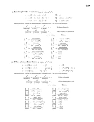 359
9. Prolate spheroidal coordinates (u, v, φ) = (x1
, x2
, x3
)
x = a sinh u sin v cos φ, u ≥ 0
y = a sinh u sin v sin φ, 0 ≤ v ≤ π
z = a coshu cos v, 0 ≤ φ < 2π
h2
1 = h2
2
h2
2 = a2
(sinh2
u + sin2
v)
h2
3 = a2
sinh2
u sin2
v
The coordinate curves are formed by the intersection of the coordinate surfaces
x2
(a sinh u)2
+
y2
a sinh u)2
+
z2
a cosh u)2
= 1, Prolate ellipsoids
x2
(a cos v)2
−
y2
(a sin v)2
−
z2
(a cos v)2
= 1, Two-sheeted hyperpoloid
y = x tan φ, Planes.
1
1 1
=
cosh u sinh u
sin2
v + sinh2
u
2
2 2
=
cos v sin v
sin2
v + sinh2
u
1
2 2
= −
cosh u sinh u
sin2
v + sinh2
u
1
3 3
= −
sin2
v cosh u sinh u
sin2
v + sinh2
u
2
1 1
= −
cos v sin v
sin2
v + sinh2
u
2
3 3
= −
cosv sin vsinh2
u
sin2
v + sinh2
u
1
1 2
=
cos v sin v
sin2
v + sinh2
u
2
2 1
=
cosh u sinh u
sin2
v + sinh2
u
3
3 1
=
cosh u
sinh u
3
3 2
=
cos v
sin v
10. Oblate spheroidal coordinates (ξ, η, φ) = (x1
, x2
, x3
)
x = a cosh ξ cos η cos φ, ξ ≥ 0
y = a cosh ξ cos η sin φ, −
π
2
≤ η ≤
π
2
z = a sinh ξ sin η, 0 ≤ φ ≤ 2π
h2
1 = h2
2
h2
2 = a2
(sinh2
ξ + sin2
η)
h2
3 = a2
cosh2
ξ cos2
η
The coordinate curves are formed by the intersection of the coordinate surfaces
x2
(a cosh ξ)2
+
y2
(a cosh ξ)2
+
z2
(a sinh ξ)2
= 1, Oblate ellipsoids
x2
(a cos η)2
+
y2
(a cos η)2
−
z2
(a sin η)2
= 1, One-sheet hyperboloids
y = x tan φ, Planes.
1
1 1
=
cosh ξ sinh ξ
sin2
η + sinh2
ξ
2
2 2
=
cos η sin η
sin2
η + sinh2
ξ
1
2 2
= −
cosh ξ sinh ξ
sin2
η + sinh2
ξ
1
3 3
= −
cos2
η cosh ξ sinh ξ
sin2
η + sinh2
ξ
2
1 1
= −
cos η sin η
sin2
η + sinh2
ξ
2
3 3
=
cos η sin ηcosh2
ξ
sin2
η + sinh2
ξ
1
1 2
=
cos η sin η
sin2
η + sinh2
ξ
2
2 1
=
cosh ξ sinh ξ
sin2
η + sinh2
ξ
3
3 1
=
sinh ξ
cosh ξ
3
3 2
= −
sin η
cosη
 