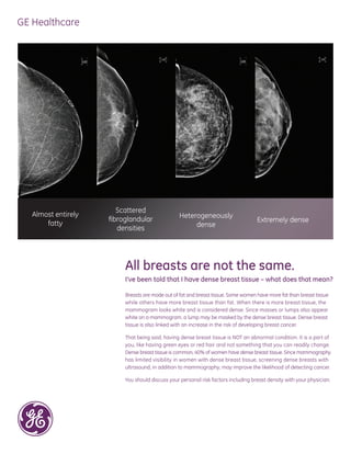 All breasts are not the same.
I’ve been told that I have dense breast tissue – what does that mean?
Breasts are made out of fat and breast tissue. Some women have more fat than breast tissue
while others have more breast tissue than fat. When there is more breast tissue, the
mammogram looks white and is considered dense. Since masses or lumps also appear
white on a mammogram, a lump may be masked by the dense breast tissue. Dense breast
tissue is also linked with an increase in the risk of developing breast cancer.
That being said, having dense breast tissue is NOT an abnormal condition. It is a part of
you, like having green eyes or red hair and not something that you can readily change.
Dense breast tissue is common, 40% of women have dense breast tissue. Since mammography
has limited visibility in women with dense breast tissue, screening dense breasts with
ultrasound, in addition to mammography, may improve the likelihood of detecting cancer.
You should discuss your personal risk factors including breast density with your physician.
Almost entirely
fatty
Scattered
fibroglandular
densities
Heterogeneously
dense
Extremely dense
 