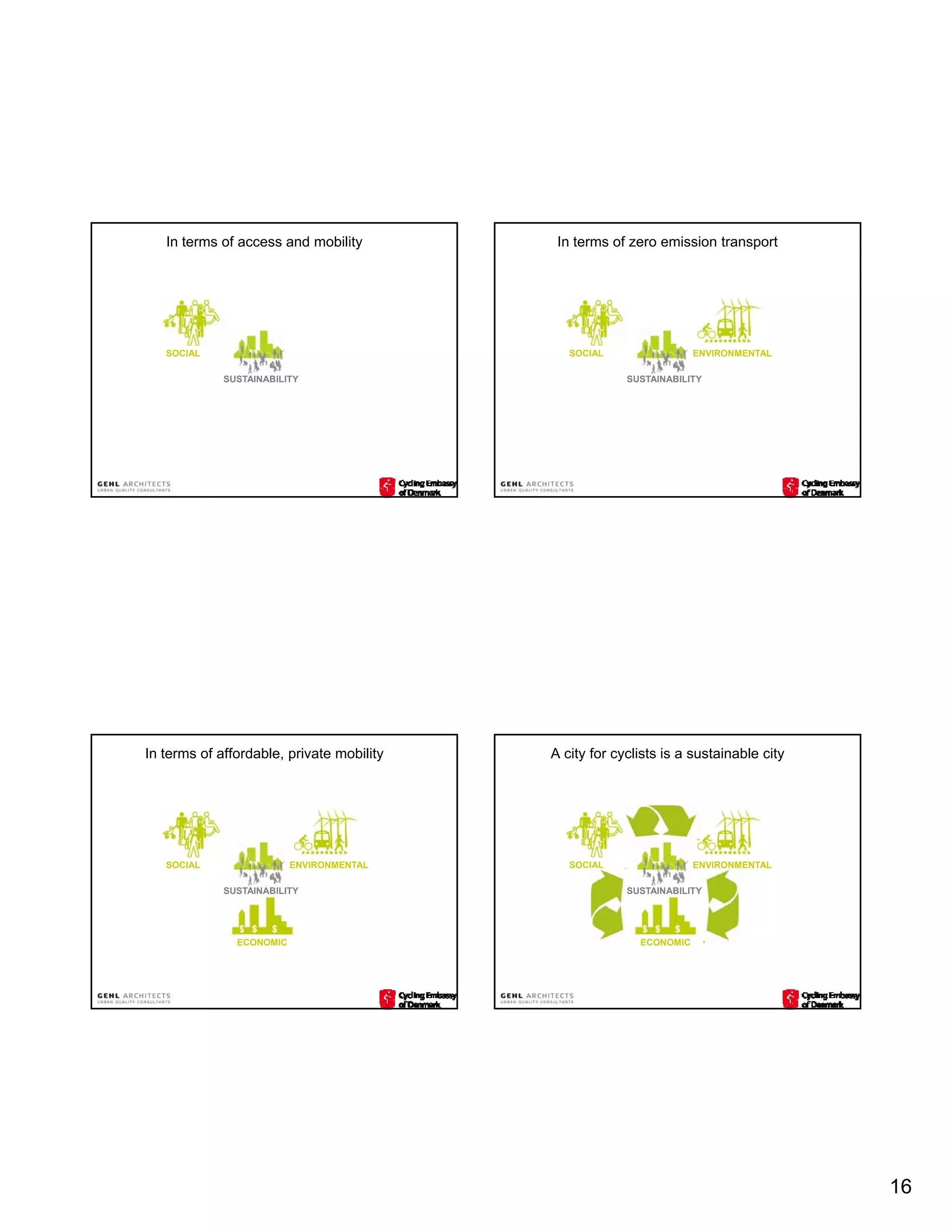 In terms of access and mobility          In terms of zero emission transport




   SOCIAL                                     SOCIAL                 ENVIRONMENTAL

             SUSTAINABILITY                             SUSTAINABILITY




In terms of affordable, private mobility   A city for cyclists is a sustainable city




   SOCIAL                 ENVIRONMENTAL       SOCIAL                 ENVIRONMENTAL

             SUSTAINABILITY                             SUSTAINABILITY




               ECONOMIC                                   ECONOMIC




                                                                                       16
 