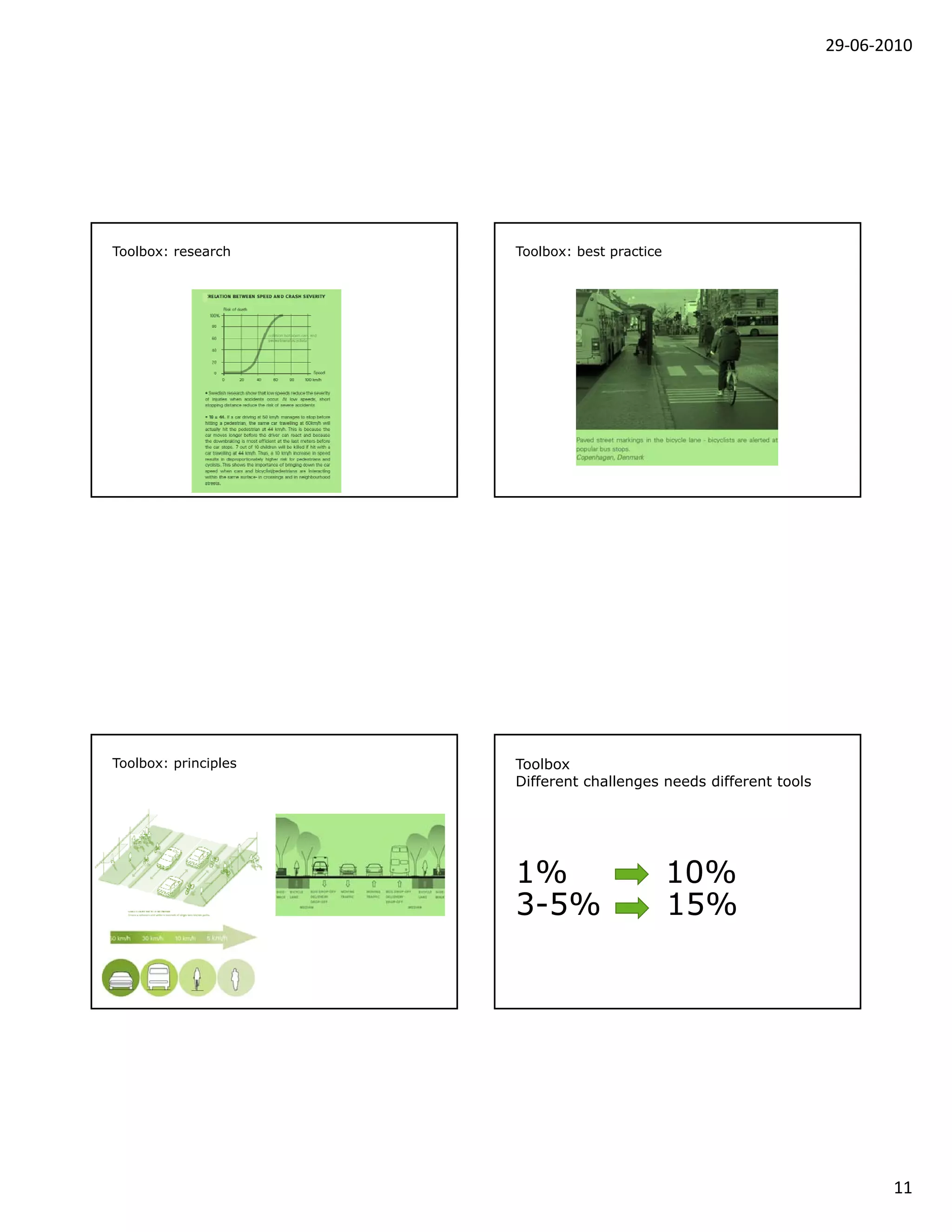 29‐06‐2010




Toolbox: research     Toolbox: best practice




Toolbox: principles   Toolbox
                      Different challenges needs different tools




                      1%                       10%
                      3-5%                     15%




                                                                          11
 